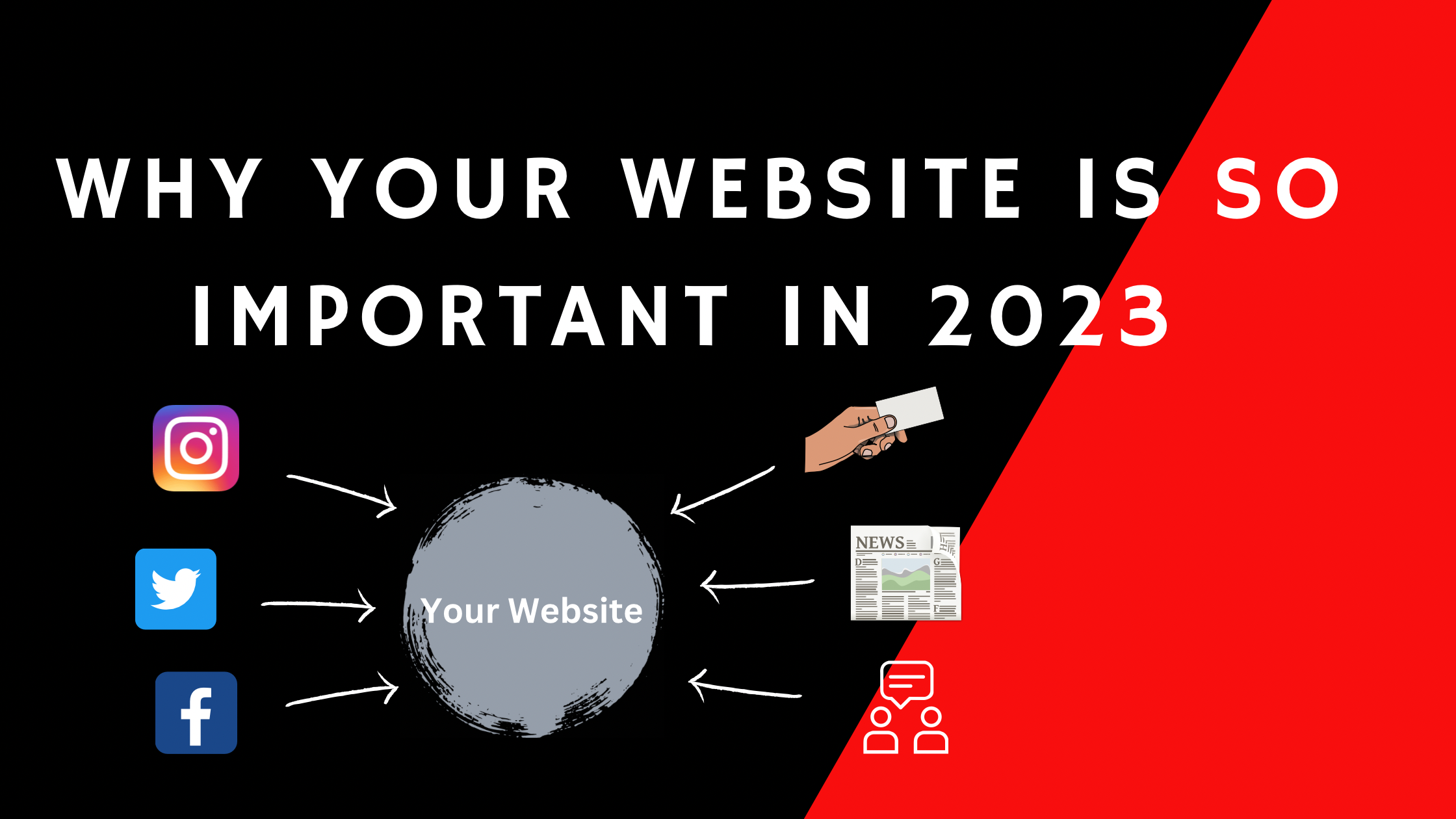 Why your website is so important in 2023